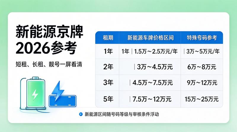 新能源补贴政策