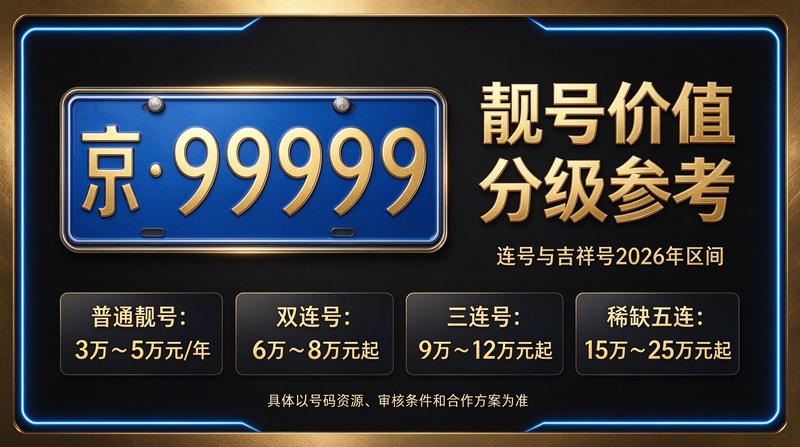 北京租牌照价格明细表服务展示